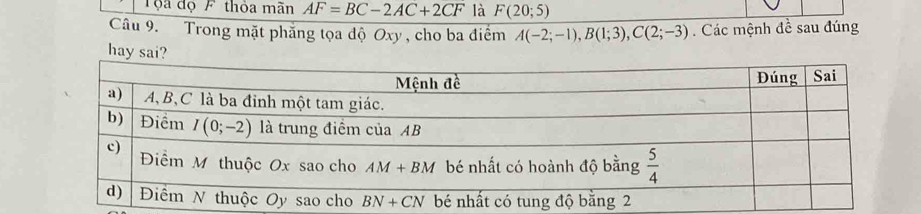 Tộa độ F thỏa mãn AF=BC-2AC+2CF là F(20;5)
Câu 9. Trong mặt phẳng tọa độ Oxy , cho ba điểm A(-2;-1),B(1;3),C(2;-3). Các mệnh đề sau đúng
hay sai?