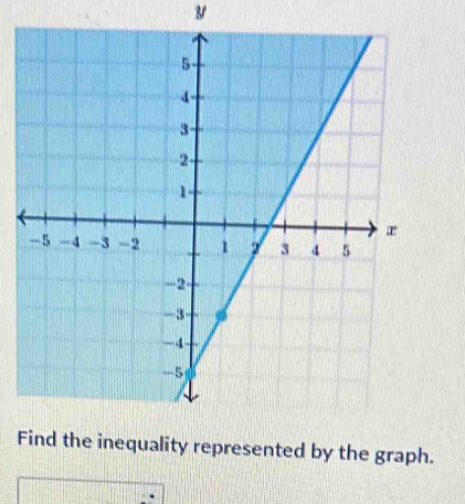 the graph.