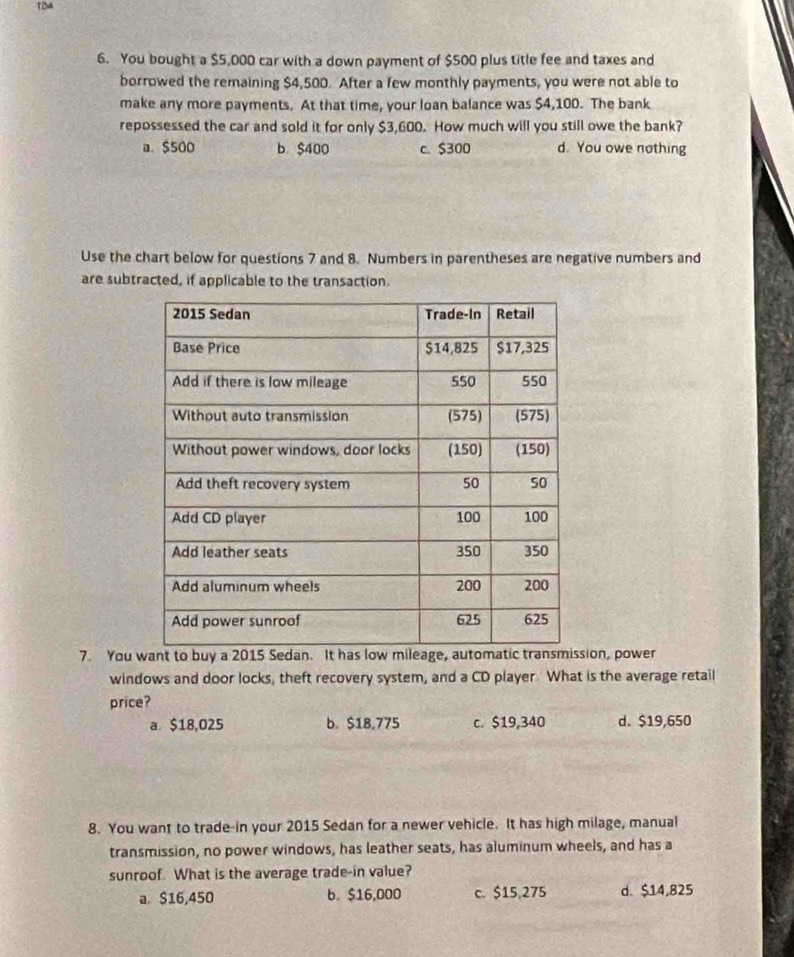 You bought a $5,000 car with a down payment of $500 plus title fee and taxes and
borrowed the remaining $4,500. After a few monthly payments, you were not able to
make any more payments. At that time, your loan balance was $4,100. The bank
repossessed the car and sold it for only $3,600. How much will you still owe the bank?
a. $500 b $400 c. $300 d. You owe nothing
Use the chart below for questions 7 and 8. Numbers in parentheses are negative numbers and
are subtracted, if applicable to the transaction.
7. You ion, power
windows and door locks, theft recovery system, and a CD player What is the average retail
price?
a $18,025 b. $18,775 c. $19,340 d. $19,650
8. You want to trade-in your 2015 Sedan for a newer vehicle. It has high milage, manual
transmission, no power windows, has leather seats, has aluminum wheels, and has a
sunroof. What is the average trade-in value?
a $16,450 b. $16,000 c. $15,275 d. $14,825