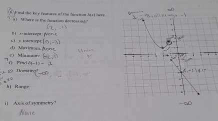 Find the key features of the function h(x) here. 
a) Where is the function decreasing? 
b) x-intercept: 
c) y-intercept: 
d) Maximum: 
e) Minimum: 
f) Find h(-1)=
g) Domain 
h) Range: 
i) Axis of symmetry?