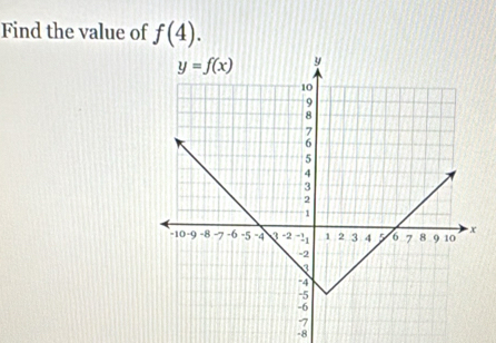 Find the value of f(4).
-8