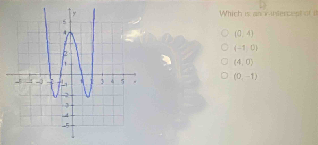 Which is an x-intercept of i
(0,4)
(-1,0)
(4,0)
(0,-1)