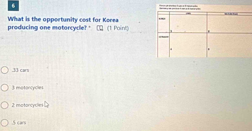 Korca can praduce 5 car or 9 mutoncuçes
Germary ran prnduce 6 ram de 8 munceryries
What is the opportunity cost for Korea 
producing one motorcycle? * (1 Point)
, 33 cars
3 motorcycles
2 motorcycles. 5 cars