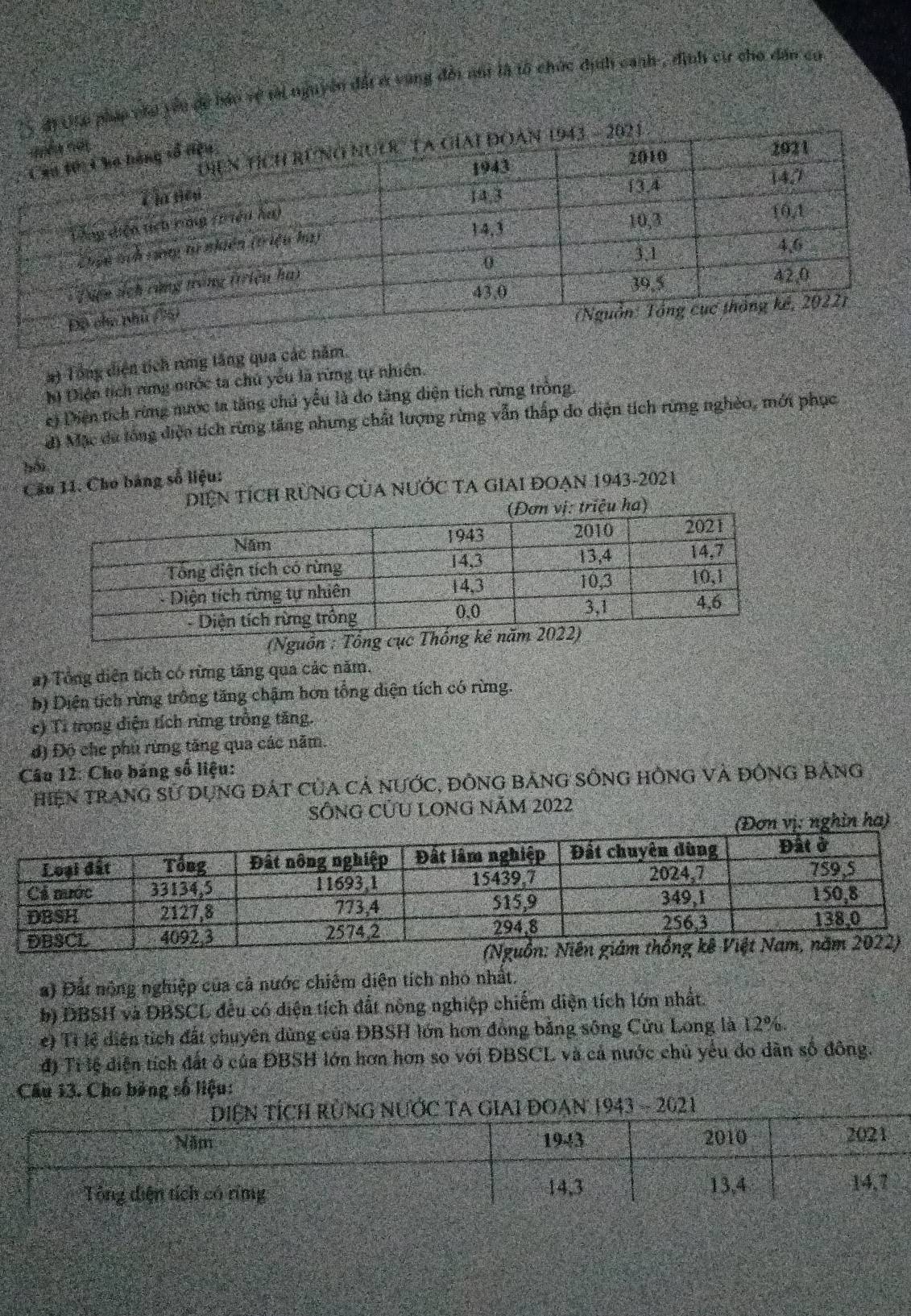 háp cậu yêu đề bảo vệ tải nguyên đấi ở vùng đội núi là tổ chức định canh , định cừ cho đân cư 
#) Tổng diện tích rưng tăng qua các năm. 
h) Diện tích rừng nước ta chủ yếu là rừng tự nhiên. 
e) Diện tích rừng nước ta tăng chủ yểu là do tăng diện tích rừng trồng. 
đ) Mặc dư lồng điện tích rừng tăng nhưng chất lượng rừng vẫn thấp do diện tích rừng nghèo, mới phục 
hồi 
Câu 11. Cho bảng số liệu: 
DIệN TÍCH RừNG CủA NƯỚC TA GIAI ĐOAN 1943-2021 
a) 
(Nguồn : Tổ 
#) Tổng diện tích có rừng tăng qua các năm. 
b) Diện tích rừng trồng tăng chậm hơn tổng diện tích có rừng. 
c) Tỉ trong diện tích rừng trồng tăng. 
đ) Độ che phủ rừng tăng qua các năm. 
Câu 12: Cho bảng số liệu: 
Hiện trang sử dụng đát của cả nước, đồng bảng sống hồnG và động bảng 
SÔNG CỦU LONG NÃM 2022 
vị: nghỉn ha) 
a) Đất nộng nghiệp của cả nước chiếm diện tích nhỏ nhất. 
b) DBSH và DBSCL đều có diện tích đất nông nghiệp chiếm diện tích lớn nhất. 
e) Tỉ lệ diện tích đất chuyên dùng của ĐBSH lớn hơn đồng bằng sông Cửu Long là 12%
đ) Tỉ lệ điện tích đất ở của ĐBSH lớn hơn hơn so với ĐBSCL và cả nước chủ yếu đo dân số đông. 
Cầu 13. Cho bảng số liệu:
