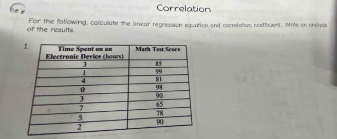 Correlation 
For the following, calculate the linear regression equation and correlation coefficient. Write an analysis 
of the results.