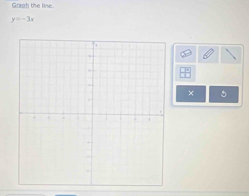 Graph the line.
y=-3x
C 
× 5