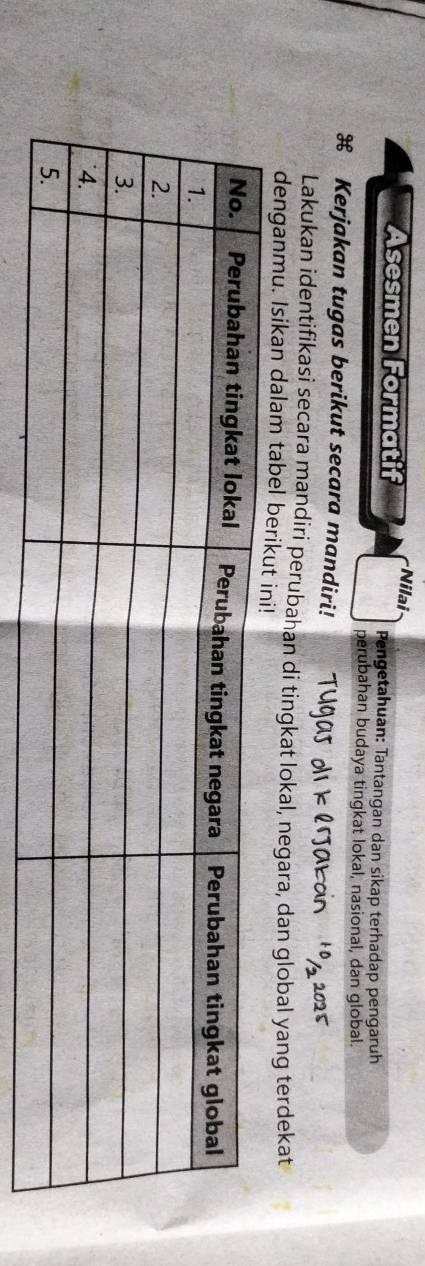 Asesmen Formatif Nilai 
Pengetahuan: Tantangan dan sikap terhadap pengaruh 
perubahan budaya tingkat lokal, nasional, dan global. 
Kerjakan tugas berikut secara mandiri! 
Lakukan identifikasi secara mandiri perubahan di tingkat lokal, negara, dan global yang terdekat 
denganmu. Isikan dalam tabel beri