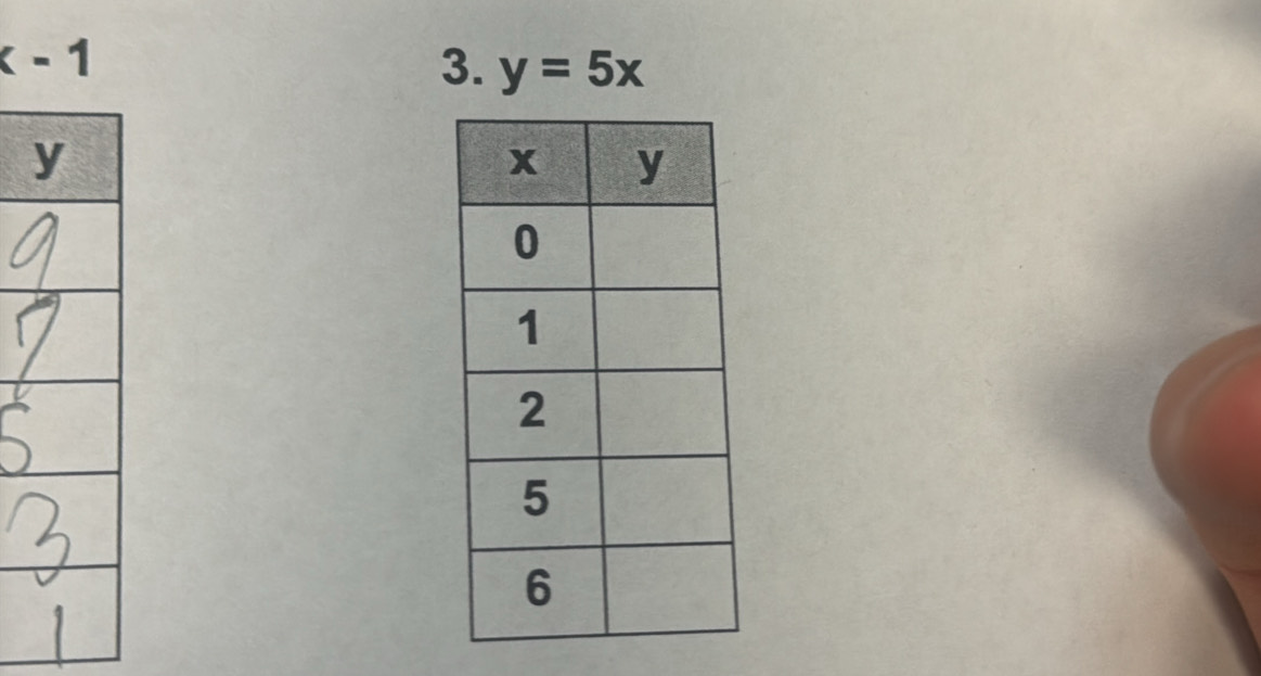 x-1
3. y=5x