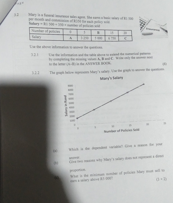 6 alpha ≌ 
3.2 Mary is a funeral insurance sales agent. She earns a basic salary of R1 500
per month and commission of R350 for each policy sold. 
Salary =R1500+350* number of policies sold 
Insurance 
Use the above information to answer the questions. 
3.2.1 Use the information and the table above to extend the numerical patterns 
by completing the missing values A, B and C. Write only the answer next 
to the letter (A-B) in the ANSWER BOOK. 
(6) 
3.2.2 The graph below represents Mary’s salary. Use the graph to answer the questions. 
Mary's Salary 
(a) Which is the dependent variable? Give a reason for your 
answer. 
(b) Give two reasons why Mary’s salary does not represent a direct 
proportion. 
(c) What is the minimum number of policies Mary must sell to 
earn a salary above R5 000?
(3* 2)
