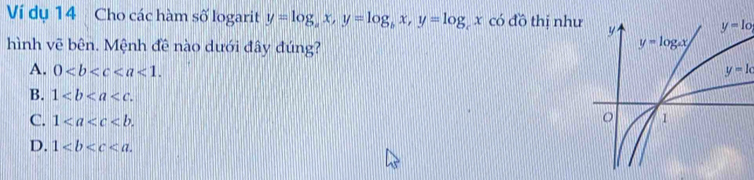 Ví dụ 14 Cho các hàm số logarit y=log _ax,y=log _bx,y=log _b x có đồ thị như y=1o
hình vẽ bên. Mệnh đề nào dưới đây đúng?
A. 0 y=k
B. 1
C. 1
D. 1