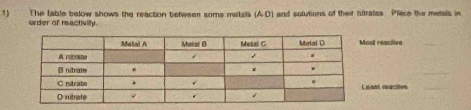 The fable below shows the reaction between some matais (AD) and solutions of their hitrates Plece the metals in
order of reactivily.
st reactive
ast reactive