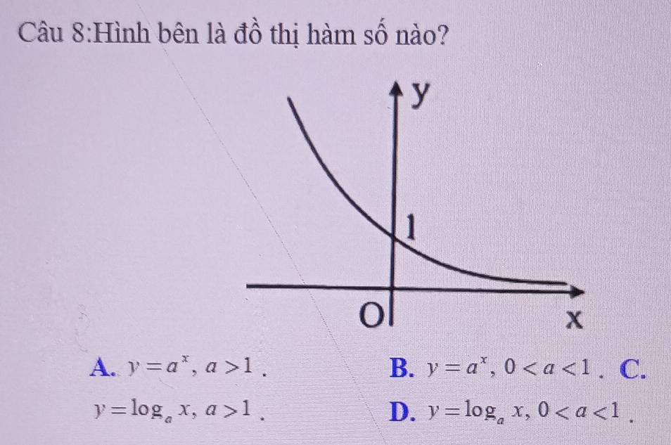 Hình bên là đồ thị hàm số nào?
A. y=a^x, a>1. B. y=a^x, 0.C
y=log _ax, a>1.
D. y=log _ax, 0.