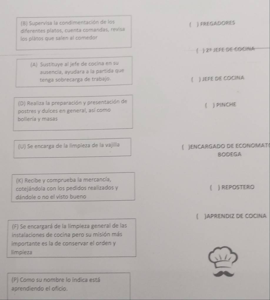 Supervisa la condimentación de los 
diferentes platos, cuenta comandas, revisa ) FREGADORES 
los plàtos que salen al comedor 
(  2^2 JEFE DE COCINA 
(A) Sustituye al jefe de cocina en su 
ausencia, ayudara a la partida que 
tenga sobrecarga de trabajo. ) JEFE DE COCINA 
(D) Realiza la preparación y presentación de 
 
postres y dulces en general, así como ) PINCHE 
bollería y masas 
(U) Se encarga de la limpieza de la vajilla 
)ENCARGADO DE ECONOMAT 
BODEGA 
(K) Recibe y comprueba la mercancía, 
cotejándola con los pedidos realizados y  ) REPOSTERO 
dándole o no el visto bueno 
( )APRENDIZ DE COCINA 
(F) Se encargará de la limpieza general de las 
instalaciones de cocina pero su misión más 
importante es la de conservar el orden y 
limpieza 
(P) Como su nombre lo indica está 
aprendiendo el oficio.