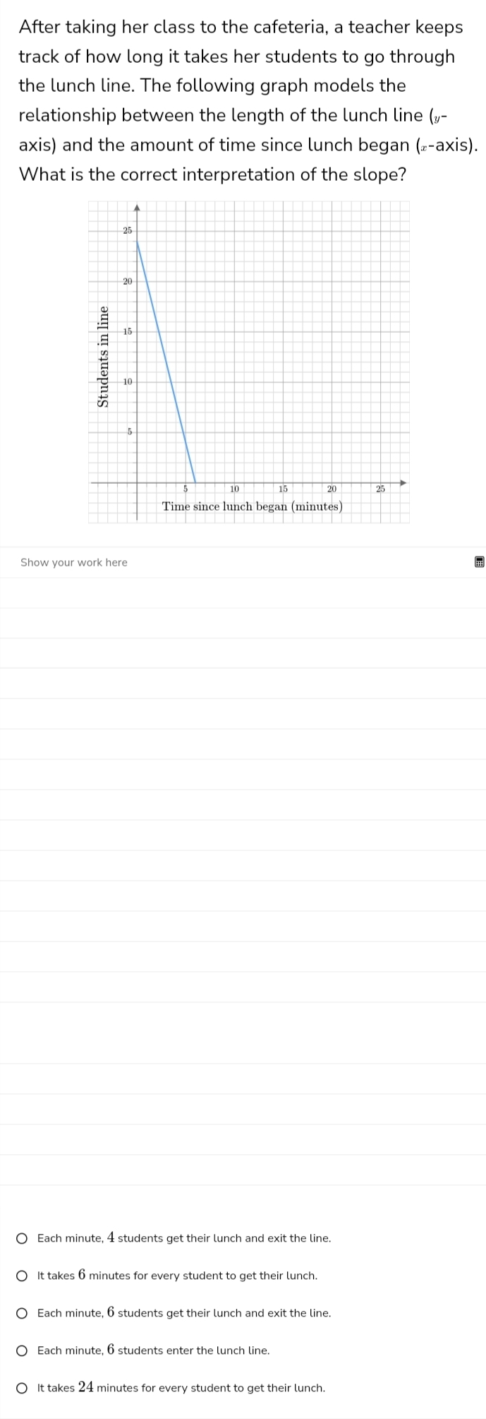 After taking her class to the cafeteria, a teacher keeps
track of how long it takes her students to go through
the lunch line. The following graph models the
relationship between the length of the lunch line (»-
axis) and the amount of time since lunch began (⊥-axis).
What is the correct interpretation of the slope?
Show your work here
Each minute, 4 students get their lunch and exit the line.
It takes 6 minutes for every student to get their lunch.
Each minute, 6 students get their lunch and exit the line.
Each minute, 6 students enter the lunch line.
It takes 24 minutes for every student to get their lunch.