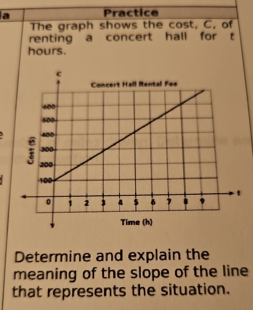 a 
Practice 
The graph shows the cost, C, of 
renting a concert hall for t
hours. 
Determine and explain the 
meaning of the slope of the line 
that represents the situation.