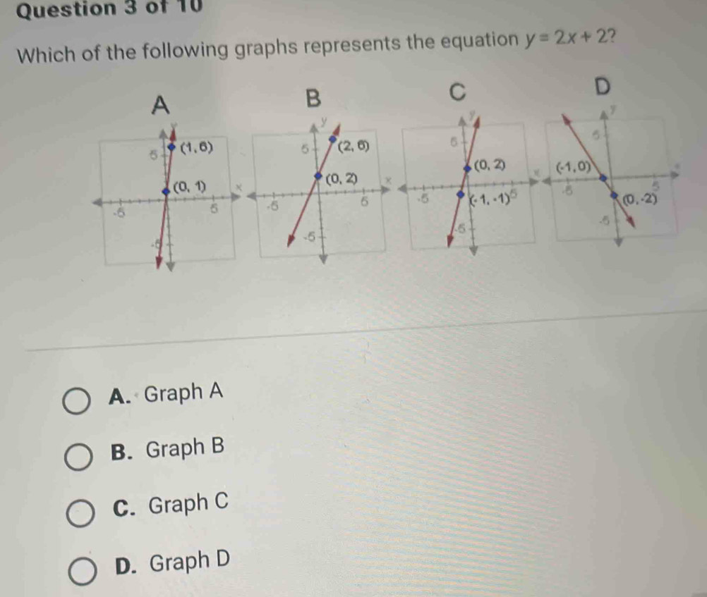 Which of the following graphs represents the equation y=2x+2 7
A
B
C
D
 
A. Graph A
B. Graph B
C. Graph C
D. Graph D