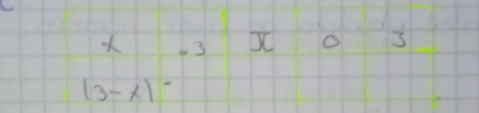 6 3 XC o
(3-x)^-