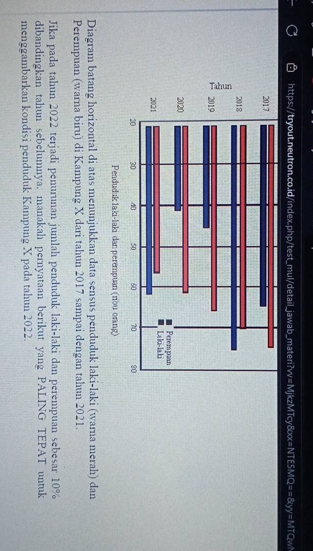 Q==8lyy=MT Qwl 
Pendudla 
Diagram batang horizontal di atas menunjukkan data sensus penduduk laki-laki (warna merah) dan 
Perempuan (warna biru) di Kampung X dari tahun 2017 sampai dengan tahun 2021. 
Jika pada tahun 2022 terjadi penurunan jumlah penduduk laki-laki dan perempuan sebesar 10%
dibandingkan tahun sebelumnya. manakah pernyataan berikut yang PALING TEPAT untuk 
menggambarkan kondisi penduduk Kampung X pada tahun 2022.