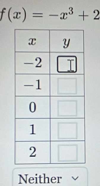 f(x)=-x^3+2
Neither