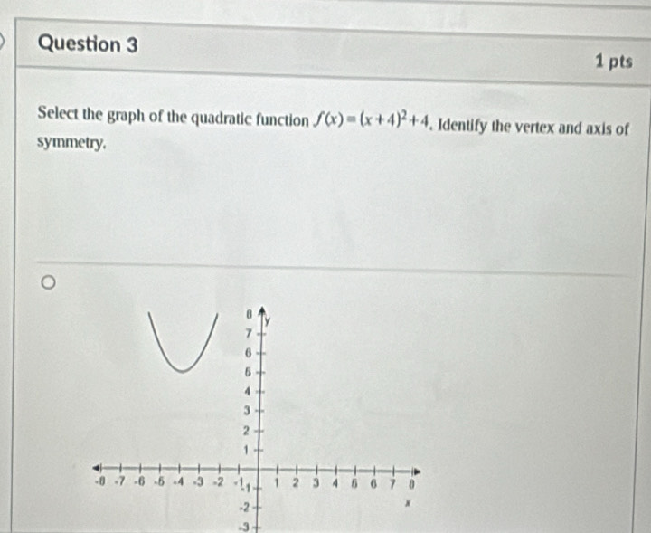 Select the graph of the quadratic function f(x)=(x+4)^2+4. Identify the vertex and axis of 
symmetry.
-3