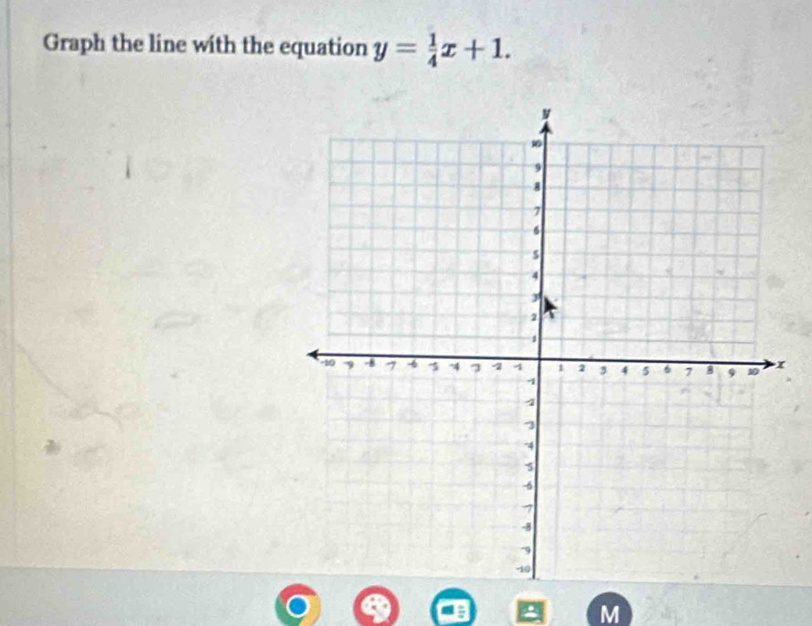 Graph the line with the equation y= 1/4 x+1.
M