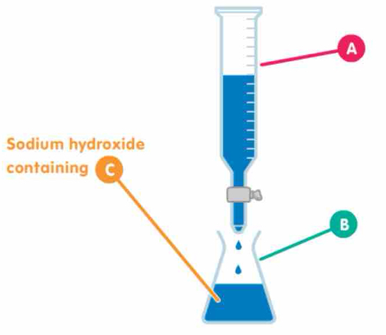 Sodium hydroxide
c