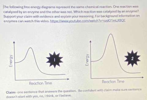 Solved: The following free energy diagrams represent the same chemical ...