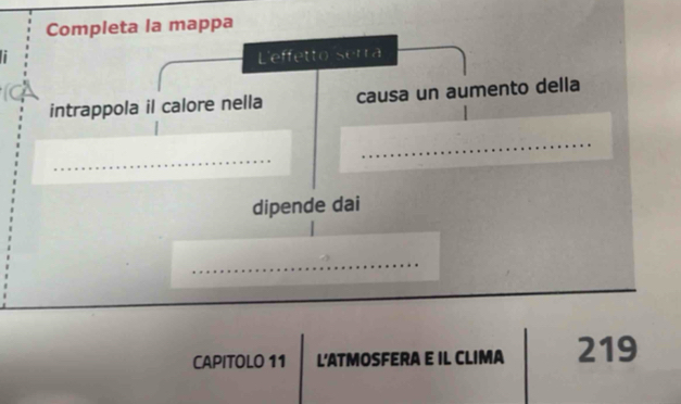 Completa la mappa 
L'effetto serra 
intrappola il calore nella causa un aumento della 
_ 
_ 
dipende dai 
_ 
CAPITOLO 11 L'ATMOSFERA E IL CLIMA 219