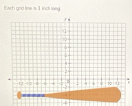 Each grd line is 1 inch long.
r.