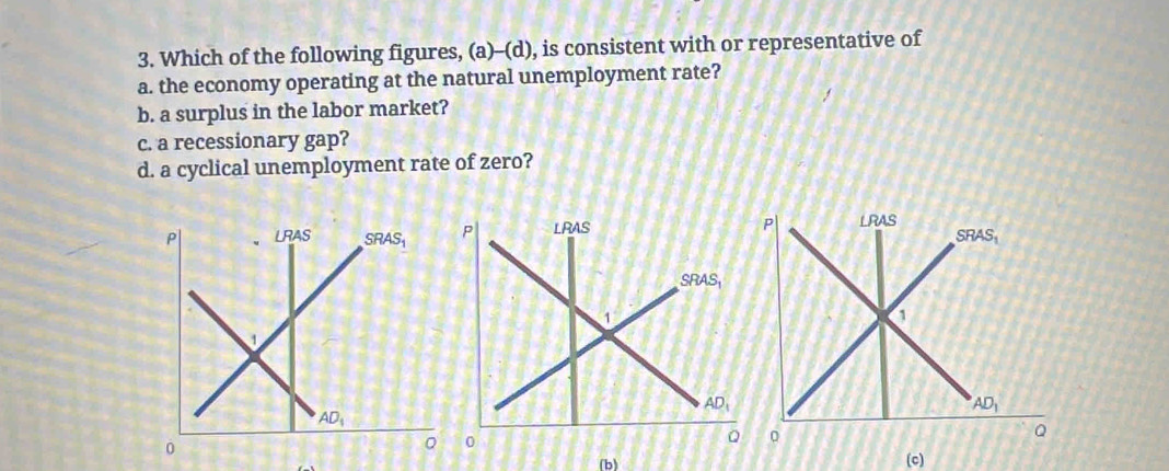 Which of the following figures, (a)-(d), is consistent with or representative of
a. the economy operating at the natural unemployment rate?
b. a surplus in the labor market?
c. a recessionary gap?
d. a cyclical unemployment rate of zero?
(b) (c)