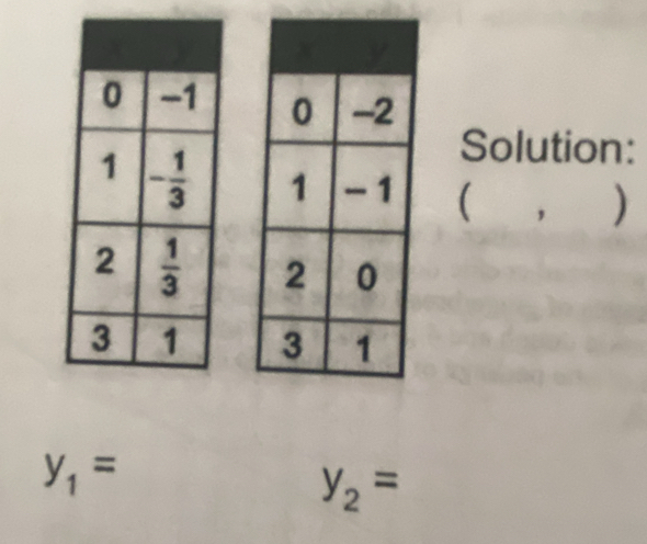 Solution:
( , )

y_1=
y_2=