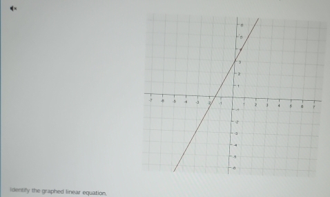 identify the graphed linear equation.