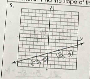 Tnd the slope of th