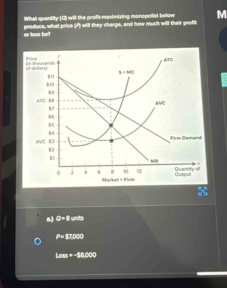 What quantity (Q) will the profit-maximizing monopolist below M V 
produce, what price (P) will they charge, and how much will their profit 
or loss be? 
Price y
ATC 
(in thousands 
of dollars)
S=MC
$11
$10
$9
ATC $8 AVC
$7
$6
$5
$4
AVC $3 Firm Demand
$2
$1
MR
x
Quantity of
0 2 4 6 8 10 12 Output 
Marke t =Firm 
a.) Q=8 units
P=$7,000
Loss=-$8,000