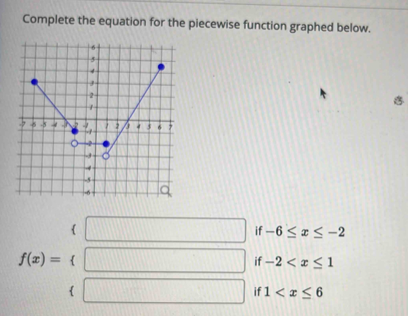 Complete the equation for the piecewise function graphed below. 
f -6≤ x≤ -2
f(x)=beginarrayl (□  □ endarray. f -2
1