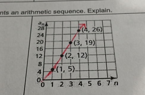 nts an arithmetic sequence. Explain.