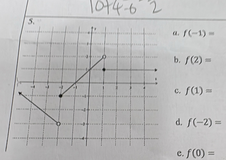 a. f(-1)=
b. f(2)=
c. f(1)=
d. f(-2)=
e. f(0)=