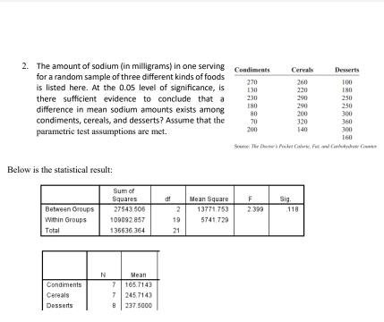 The amount of sodium (in milligrams) in one serving 
for a random sample of three different kinds of foods 
is listed here. At the 0.05 level of significance, is 
there sufficient evidence to conclude that a 
difference in mean sodium amounts exists among 
condiments, cereals, and desserts? Assume that the 
parametric test assumptions are met. 
Source: The Ouctsr's Pocket Calurie, Fiet, and Corboldrate Counter 
Below is the statistical result: