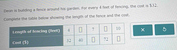 Deon is building a fence around his garden. For every 4 feet of fencing, the cost is $32. 
Complete the table below showing the length of the fence and the cost. 
×