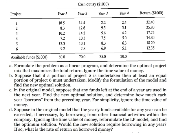 Cash outlay ($1000) 
a. Formulate the problem as a linear program, and determine the optimal project 
mix that maximizes the total return. Ignore the time value of money. 
b. Suppose that if a portion of project 2 is undertaken then at least an equal 
portion of project 6 must undertaken. Modify the formulation of the model and 
find the new optimal solution. 
c. In the original model, suppose that any funds left at the end of a year are used in 
the next year. Find the new optimal solution, and determine how much each 
year “borrows” from the preceding year. For simplicity, ignore the time value of 
money. 
d. Suppose in the original model that the yearly funds available for any year can be 
exceeded, if necessary, by borrowing from other financial activities within the 
company. Ignoring the time value of money, reformulate the LP model, and find 
the optimum solution. Would the new solution require borrowing in any year? 
If so, what is the rate of return on borrowed money?