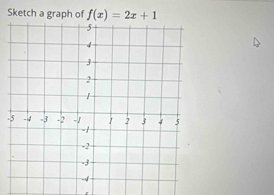 Sketch a graph of f(x)=2x+1
-