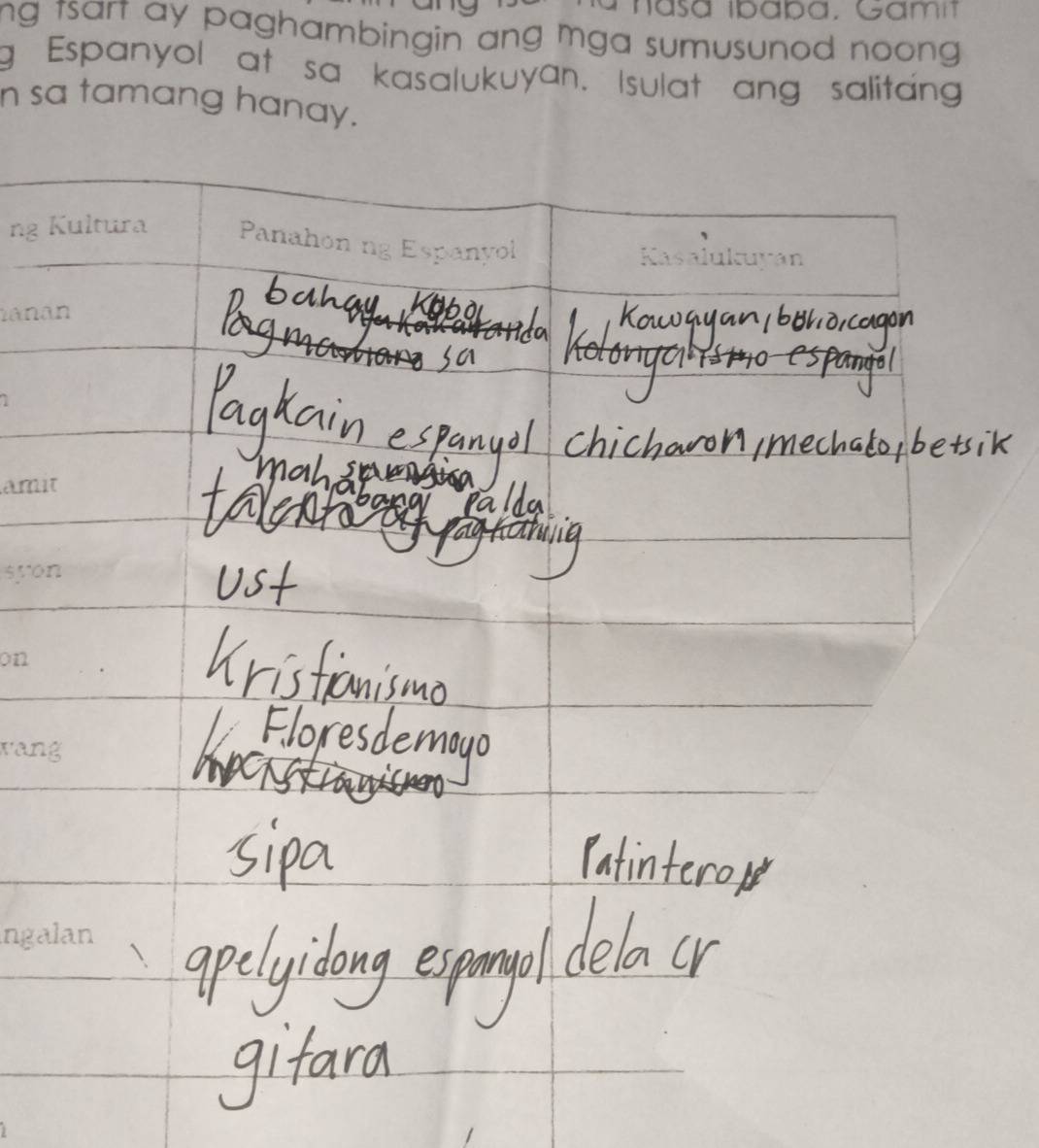 ng tsart ay paghambingin ang mga sumusunod noong . 
g Espanyol at sa kasalukuyan. Isulat ang salitang 
n sa tamang hanay. 
ng Kultura Panahoning Espanyol Kasalukuyan 
anan 
amit 
syon 
on 
wang 
ngalan