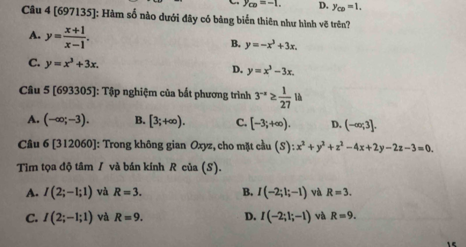 y_CD=-1. D. y_CD=1. 
Câu 4 [697135]: Hàm số nào dưới đây có bảng biến thiên như hình vẽ trên?
A. y= (x+1)/x-1 .
B. y=-x^3+3x.
C. y=x^3+3x. D. y=x^3-3x. 
Câu 5 [693305]: Tập nghiệm của bất phương trình 3^(-x)≥  1/27 la
A. (-∈fty ;-3). B. [3;+∈fty ). C. [-3;+∈fty ). D. (-∈fty ;3]. 
Câu 6 [312060]: Trong không gian Oxyz, cho mặt cầu (S): x^2+y^2+z^2-4x+2y-2z-3=0. 
Tìm tọa độ tâm / và bán kính R của (S).
A. I(2;-1;1) và R=3. B. I(-2;1;-1) và R=3.
C. I(2;-1;1) và R=9. D. I(-2;1;-1) và R=9. 
15