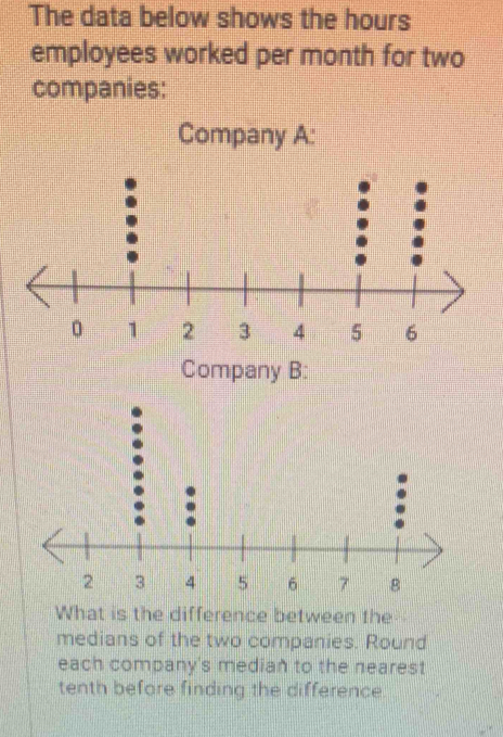 The data below shows the hours
employees worked per month for two 
companies: 
Company A: 
What is the difference between the 
medians of the two companies. Round 
each company's median to the nearest 
tenth before finding the difference.