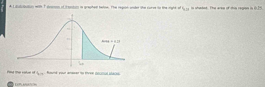 A t distribution with 7 degrees of freedom is graphed below. The region under the curve to the right of t_0.25 Is shaded. The area of this region is 0.25.
Rnd the value of f_0.25 、 Round your answer to three decimal places.
EXPLANATION