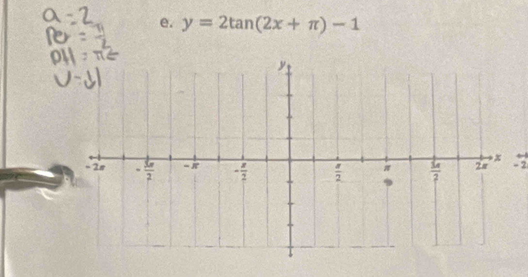 y=2tan (2x+π )-1
- 2