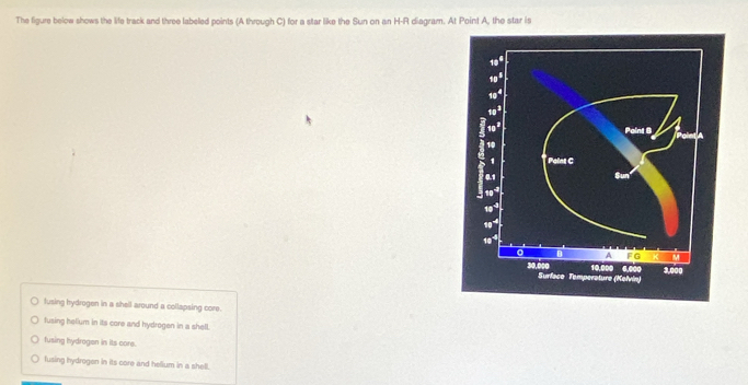 Solved: The figure below shows the life track and three labeled points ...