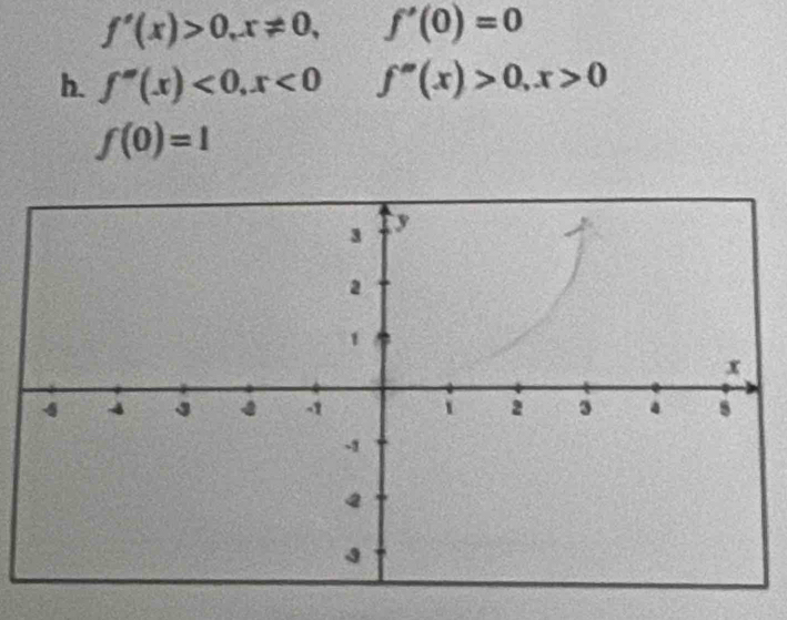 f'(x)>0, x!= 0, f'(0)=0
h. f''(x)<0</tex>, x<0</tex> f''(x)>0, x>0
f(0)=1