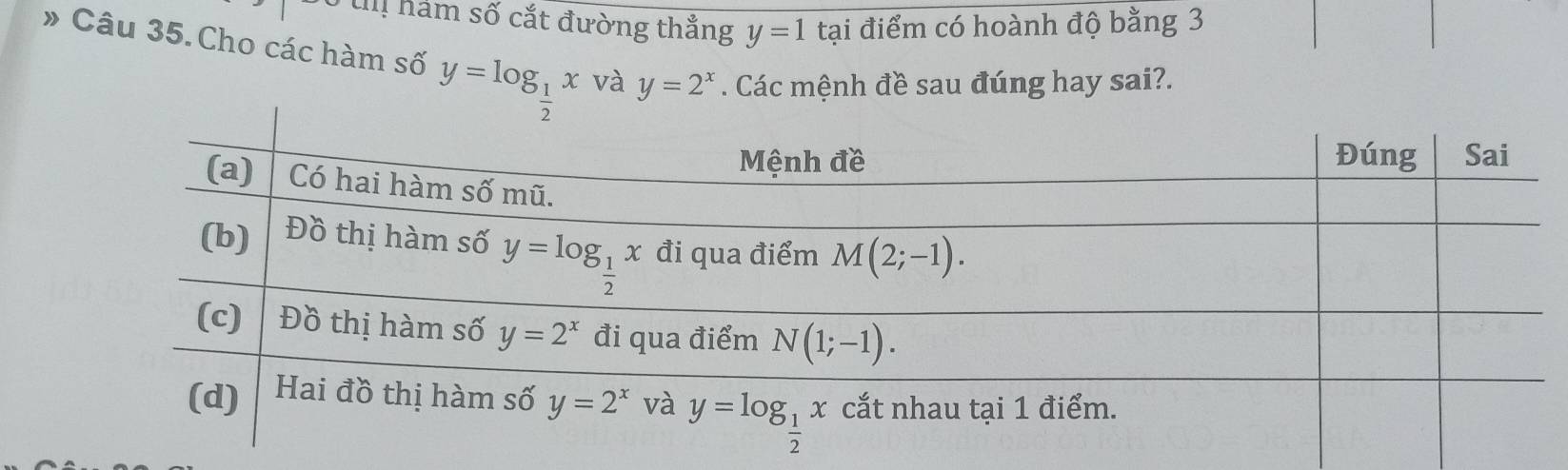 Un năm số cắt đường thẳng y=1 tại điểm có hoành độ bằng 3
» Câu 35. Cho các hàm số y=log _ 1/2 x và y=2^x. Các mệnh đề sau đúng hay sai?.