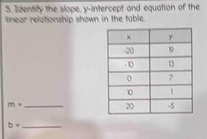 Identity the slope, y-intercept and equation of the 
linear relationship shown in the table. 
_ m=
_ b=